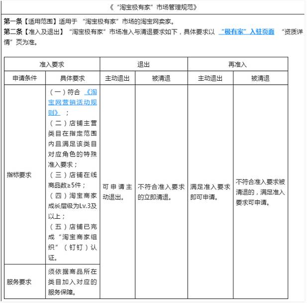 淘寶新增《“淘寶極有家”市場管理規(guī)范》 3月31日生效